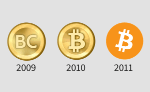 Evolución logotipo de Bitcoin